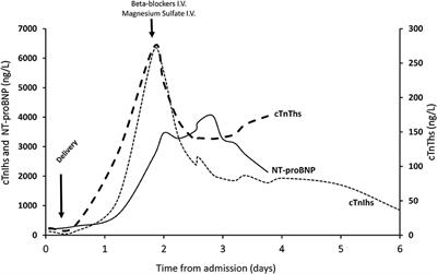 Inverted Takotsubo Syndrome With HELLP Syndrome: A Case Report